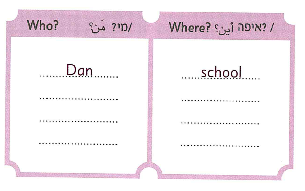 (תמונה של זאב, אריה, פיל, תוכי, קוף על גבו של דב, נמר, ונחש) (היעזר במנחה)